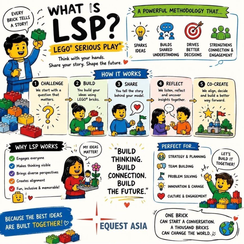 lsp infographic